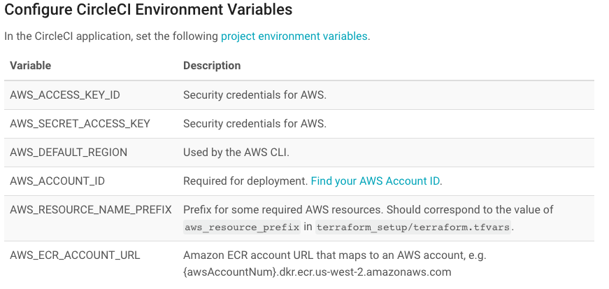 Circle CI - AWS variables